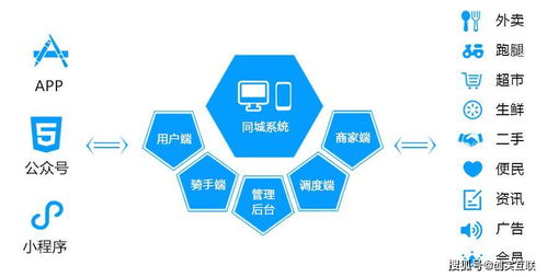 互聯(lián)網(wǎng)巨頭頻頻入局，本地生活服務(wù)或成行業(yè)新增長(zhǎng)極